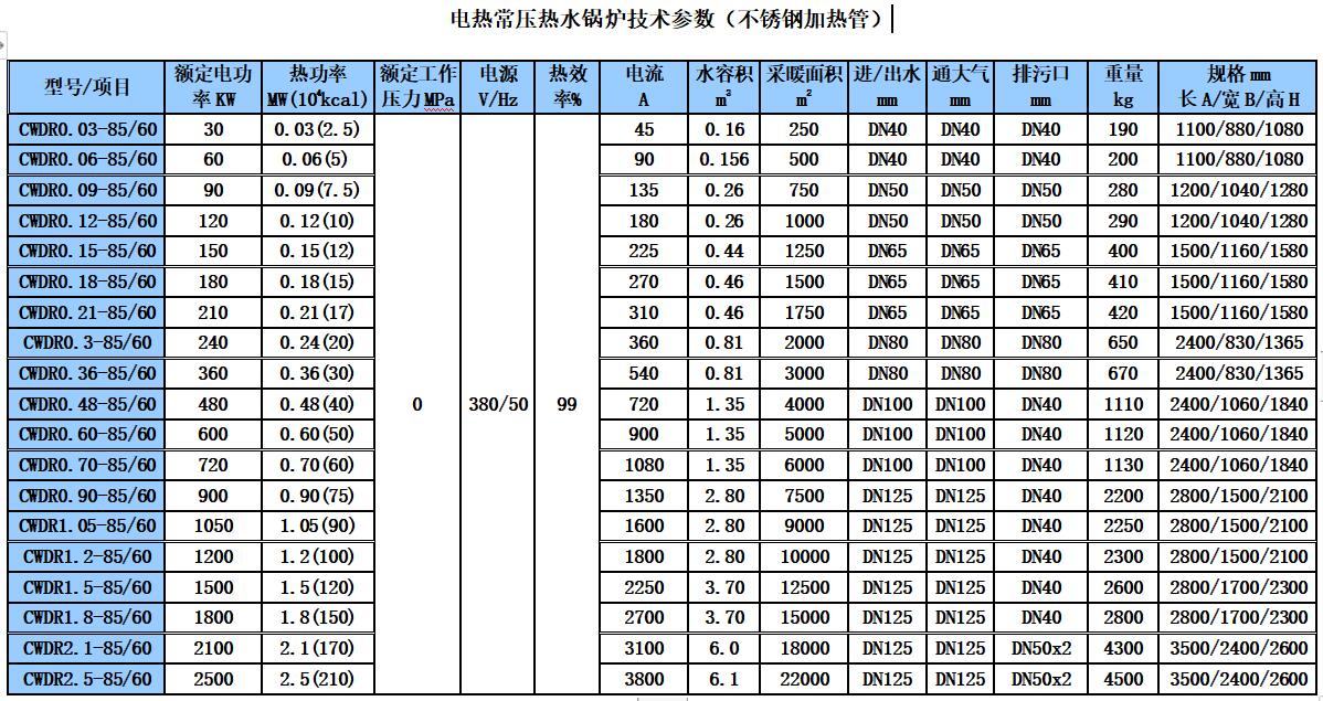 電承壓熱水鍋爐